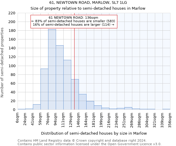 61, NEWTOWN ROAD, MARLOW, SL7 1LG: Size of property relative to detached houses in Marlow