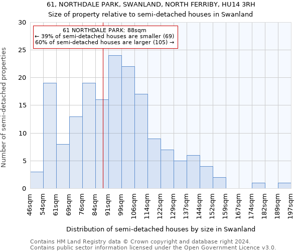 61, NORTHDALE PARK, SWANLAND, NORTH FERRIBY, HU14 3RH: Size of property relative to detached houses in Swanland