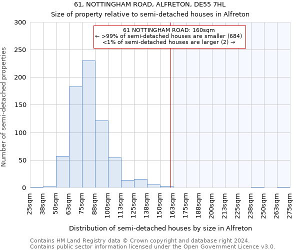 61, NOTTINGHAM ROAD, ALFRETON, DE55 7HL: Size of property relative to detached houses in Alfreton