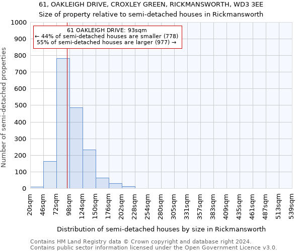 61, OAKLEIGH DRIVE, CROXLEY GREEN, RICKMANSWORTH, WD3 3EE: Size of property relative to detached houses in Rickmansworth