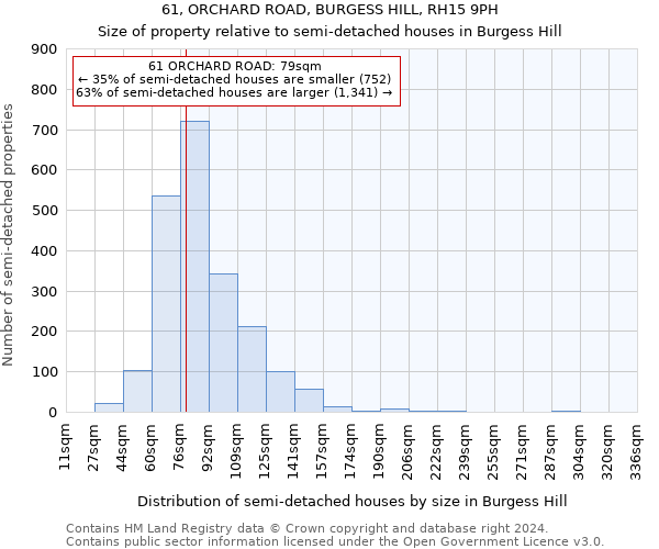 61, ORCHARD ROAD, BURGESS HILL, RH15 9PH: Size of property relative to detached houses in Burgess Hill