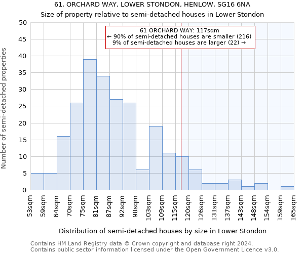 61, ORCHARD WAY, LOWER STONDON, HENLOW, SG16 6NA: Size of property relative to detached houses in Lower Stondon