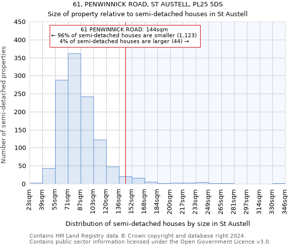61, PENWINNICK ROAD, ST AUSTELL, PL25 5DS: Size of property relative to detached houses in St Austell
