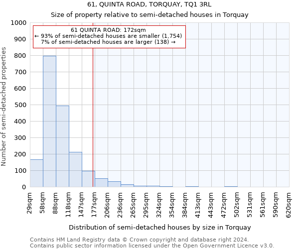 61, QUINTA ROAD, TORQUAY, TQ1 3RL: Size of property relative to detached houses in Torquay