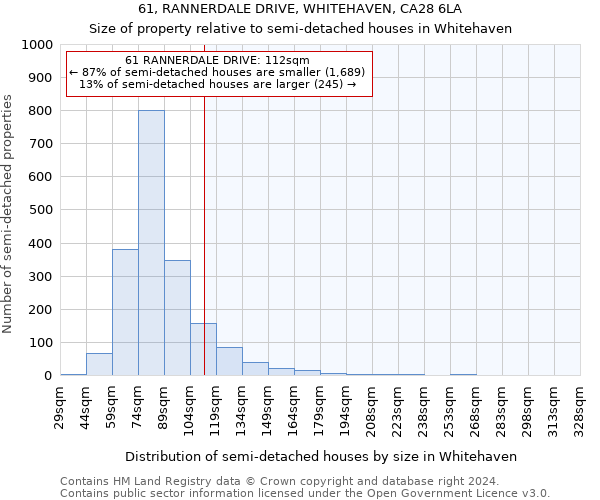 61, RANNERDALE DRIVE, WHITEHAVEN, CA28 6LA: Size of property relative to detached houses in Whitehaven