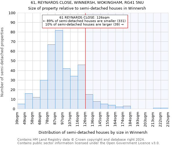 61, REYNARDS CLOSE, WINNERSH, WOKINGHAM, RG41 5NU: Size of property relative to detached houses in Winnersh