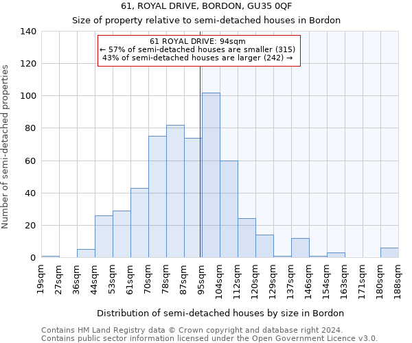 61, ROYAL DRIVE, BORDON, GU35 0QF: Size of property relative to detached houses in Bordon