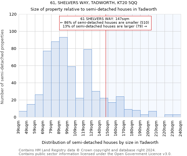 61, SHELVERS WAY, TADWORTH, KT20 5QQ: Size of property relative to detached houses in Tadworth