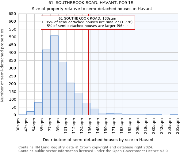 61, SOUTHBROOK ROAD, HAVANT, PO9 1RL: Size of property relative to detached houses in Havant