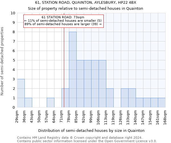 61, STATION ROAD, QUAINTON, AYLESBURY, HP22 4BX: Size of property relative to detached houses in Quainton