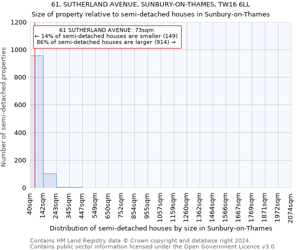 61, SUTHERLAND AVENUE, SUNBURY-ON-THAMES, TW16 6LL: Size of property relative to detached houses in Sunbury-on-Thames