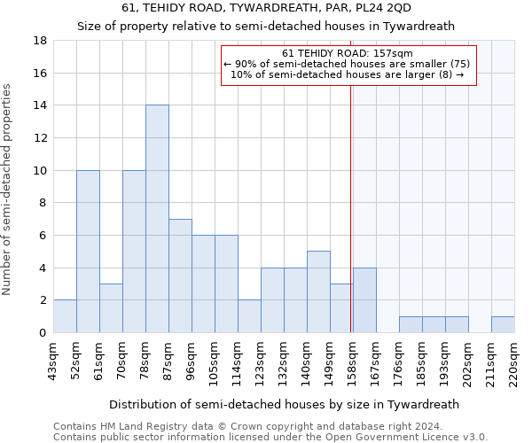 61, TEHIDY ROAD, TYWARDREATH, PAR, PL24 2QD: Size of property relative to detached houses in Tywardreath