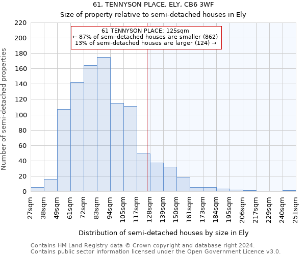 61, TENNYSON PLACE, ELY, CB6 3WF: Size of property relative to detached houses in Ely