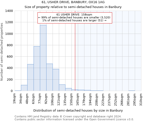 61, USHER DRIVE, BANBURY, OX16 1AG: Size of property relative to detached houses in Banbury