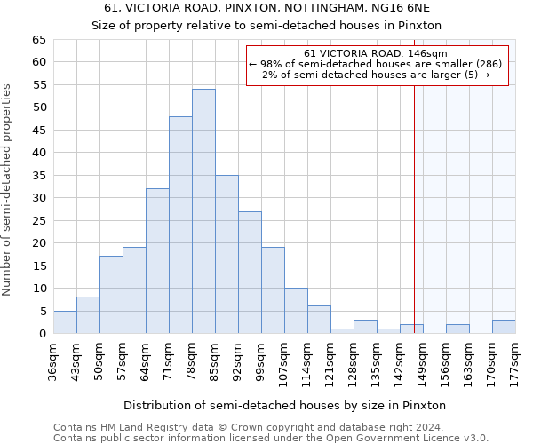 61, VICTORIA ROAD, PINXTON, NOTTINGHAM, NG16 6NE: Size of property relative to detached houses in Pinxton