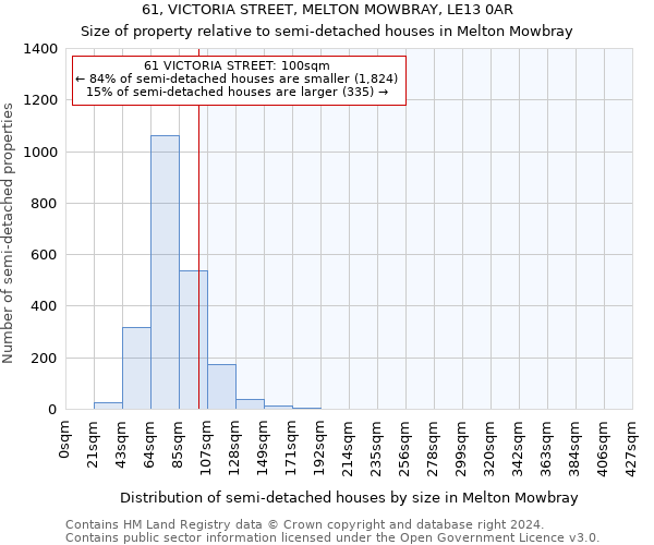 61, VICTORIA STREET, MELTON MOWBRAY, LE13 0AR: Size of property relative to detached houses in Melton Mowbray