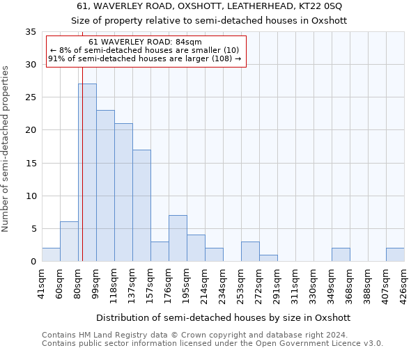 61, WAVERLEY ROAD, OXSHOTT, LEATHERHEAD, KT22 0SQ: Size of property relative to detached houses in Oxshott