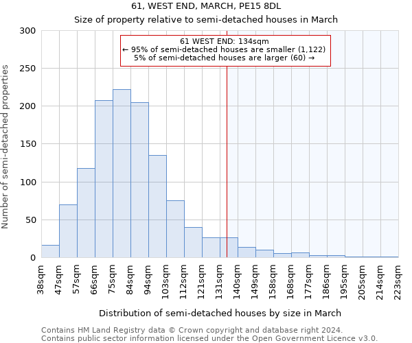 61, WEST END, MARCH, PE15 8DL: Size of property relative to detached houses in March