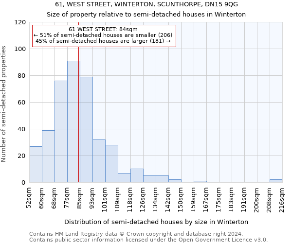 61, WEST STREET, WINTERTON, SCUNTHORPE, DN15 9QG: Size of property relative to detached houses in Winterton