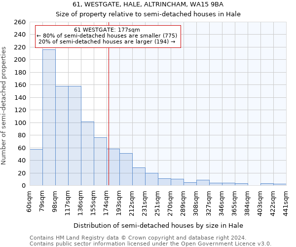 61, WESTGATE, HALE, ALTRINCHAM, WA15 9BA: Size of property relative to detached houses in Hale