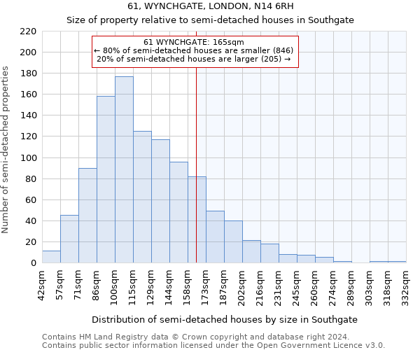 61, WYNCHGATE, LONDON, N14 6RH: Size of property relative to detached houses in Southgate