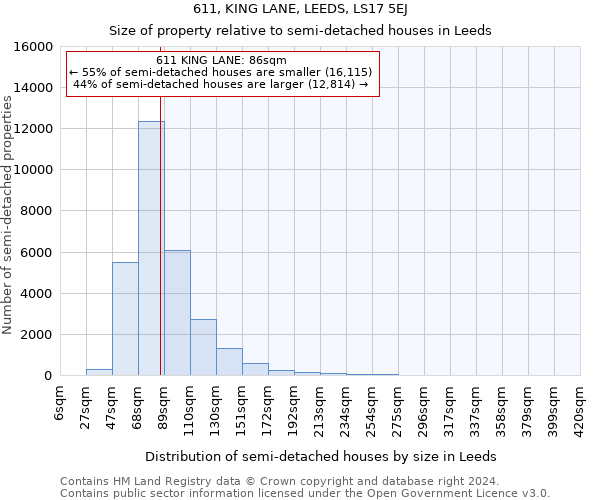 611, KING LANE, LEEDS, LS17 5EJ: Size of property relative to detached houses in Leeds