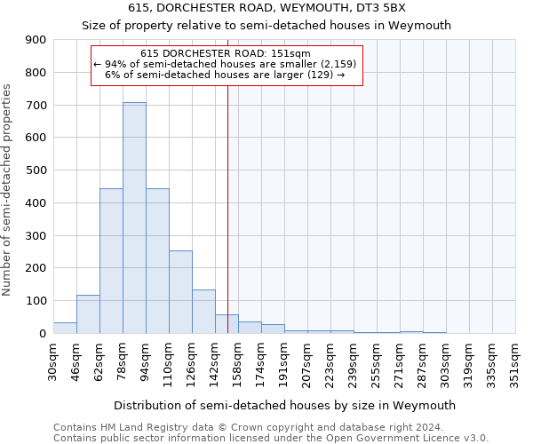 615, DORCHESTER ROAD, WEYMOUTH, DT3 5BX: Size of property relative to detached houses in Weymouth