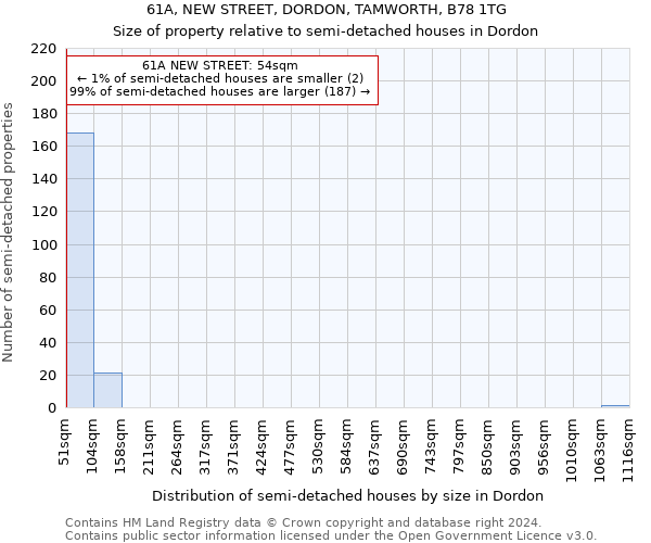 61A, NEW STREET, DORDON, TAMWORTH, B78 1TG: Size of property relative to detached houses in Dordon