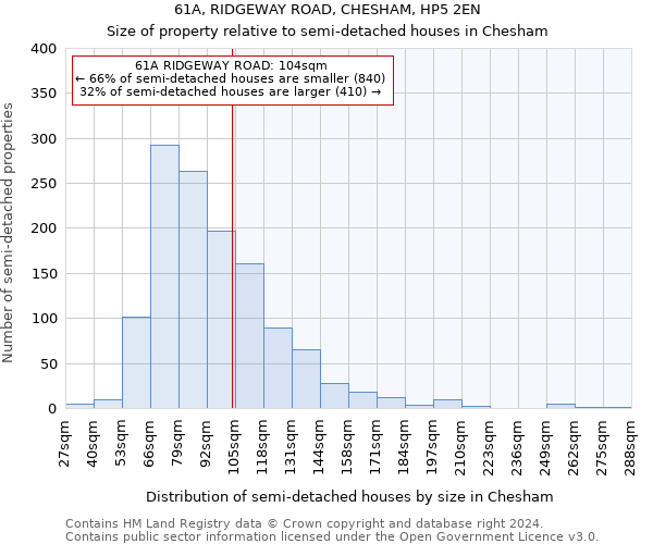 61A, RIDGEWAY ROAD, CHESHAM, HP5 2EN: Size of property relative to detached houses in Chesham
