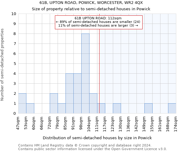61B, UPTON ROAD, POWICK, WORCESTER, WR2 4QX: Size of property relative to detached houses in Powick