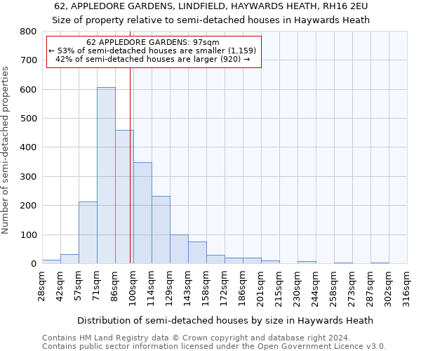 62, APPLEDORE GARDENS, LINDFIELD, HAYWARDS HEATH, RH16 2EU: Size of property relative to detached houses in Haywards Heath