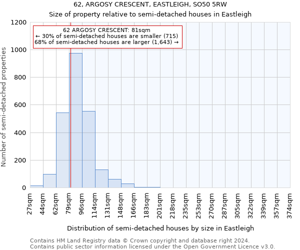 62, ARGOSY CRESCENT, EASTLEIGH, SO50 5RW: Size of property relative to detached houses in Eastleigh