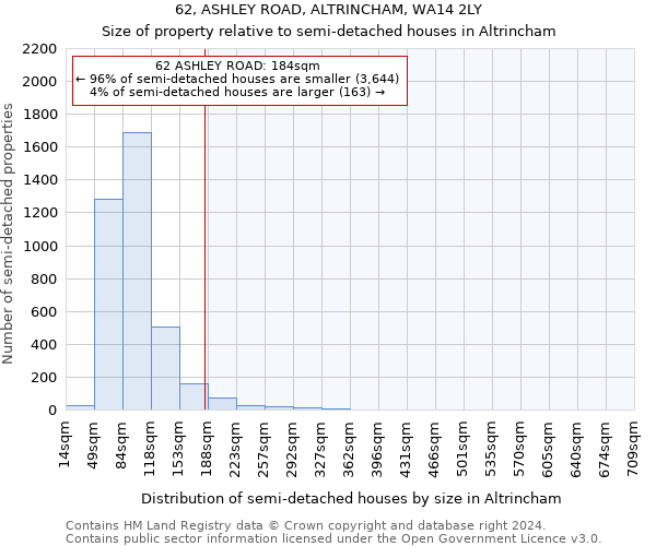 62, ASHLEY ROAD, ALTRINCHAM, WA14 2LY: Size of property relative to detached houses in Altrincham