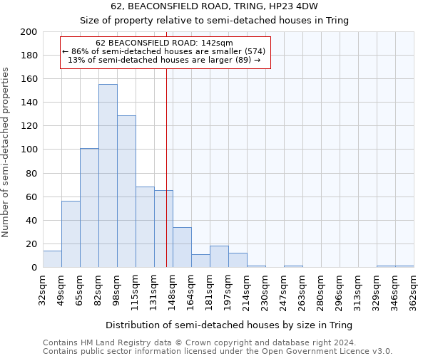 62, BEACONSFIELD ROAD, TRING, HP23 4DW: Size of property relative to detached houses in Tring