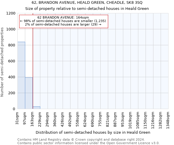 62, BRANDON AVENUE, HEALD GREEN, CHEADLE, SK8 3SQ: Size of property relative to detached houses in Heald Green