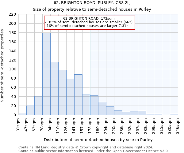 62, BRIGHTON ROAD, PURLEY, CR8 2LJ: Size of property relative to detached houses in Purley