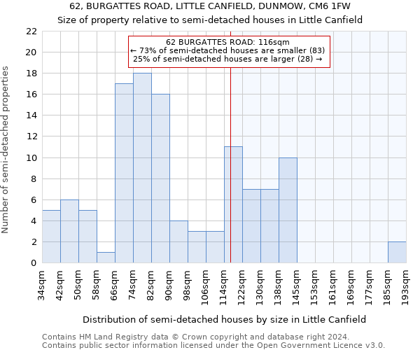 62, BURGATTES ROAD, LITTLE CANFIELD, DUNMOW, CM6 1FW: Size of property relative to detached houses in Little Canfield