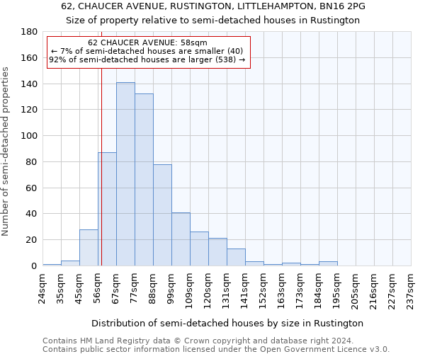 62, CHAUCER AVENUE, RUSTINGTON, LITTLEHAMPTON, BN16 2PG: Size of property relative to detached houses in Rustington