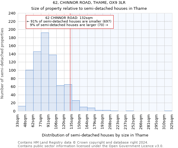 62, CHINNOR ROAD, THAME, OX9 3LR: Size of property relative to detached houses in Thame