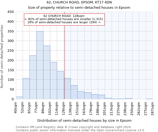 62, CHURCH ROAD, EPSOM, KT17 4DN: Size of property relative to detached houses in Epsom