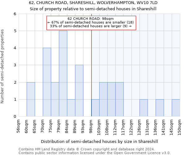 62, CHURCH ROAD, SHARESHILL, WOLVERHAMPTON, WV10 7LD: Size of property relative to detached houses in Shareshill