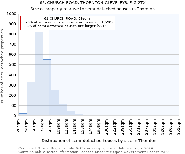 62, CHURCH ROAD, THORNTON-CLEVELEYS, FY5 2TX: Size of property relative to detached houses in Thornton