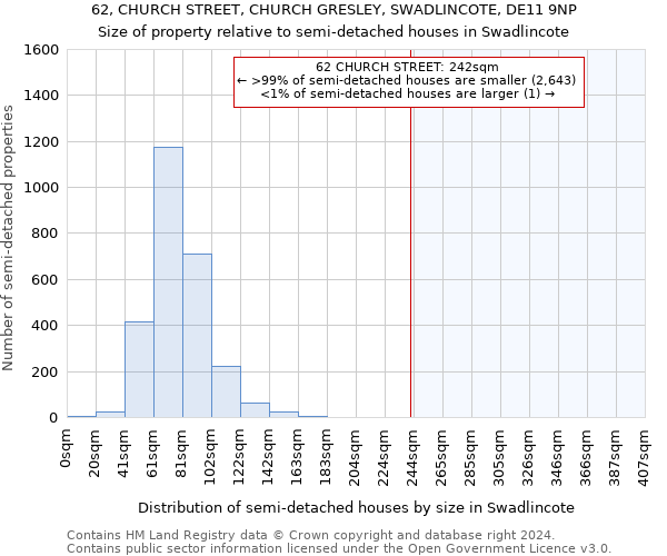 62, CHURCH STREET, CHURCH GRESLEY, SWADLINCOTE, DE11 9NP: Size of property relative to detached houses in Swadlincote