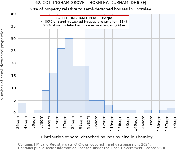 62, COTTINGHAM GROVE, THORNLEY, DURHAM, DH6 3EJ: Size of property relative to detached houses in Thornley