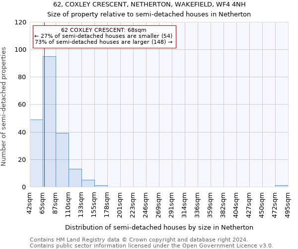 62, COXLEY CRESCENT, NETHERTON, WAKEFIELD, WF4 4NH: Size of property relative to detached houses in Netherton