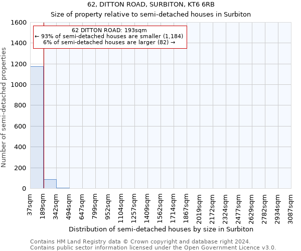 62, DITTON ROAD, SURBITON, KT6 6RB: Size of property relative to detached houses in Surbiton