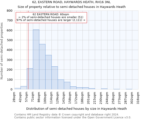 62, EASTERN ROAD, HAYWARDS HEATH, RH16 3NL: Size of property relative to detached houses in Haywards Heath