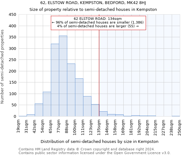 62, ELSTOW ROAD, KEMPSTON, BEDFORD, MK42 8HJ: Size of property relative to detached houses in Kempston