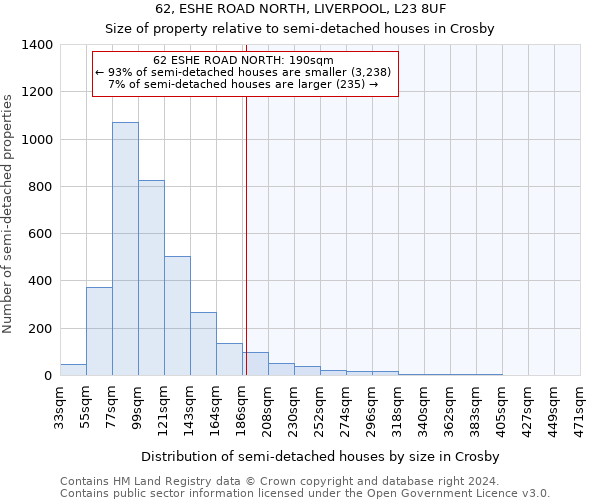 62, ESHE ROAD NORTH, LIVERPOOL, L23 8UF: Size of property relative to detached houses in Crosby