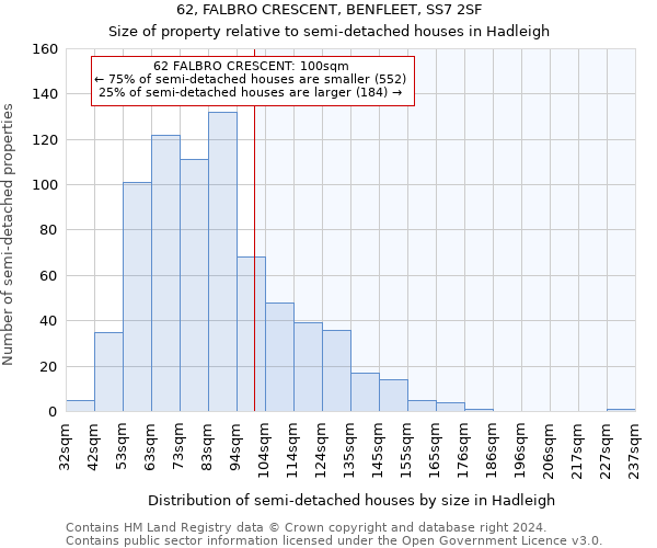 62, FALBRO CRESCENT, BENFLEET, SS7 2SF: Size of property relative to detached houses in Hadleigh